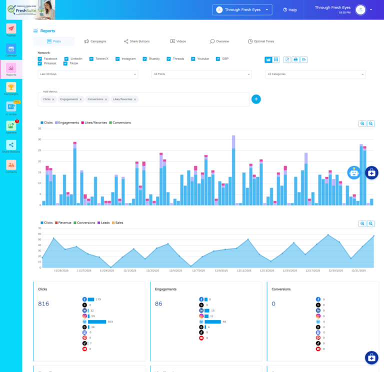 FreshSuite reports